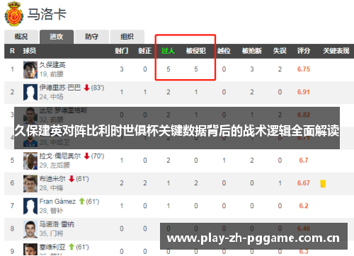 久保建英对阵比利时世俱杯关键数据背后的战术逻辑全面解读 久保建英对阵比利时世俱杯关键数据背后的战术逻辑全面解读